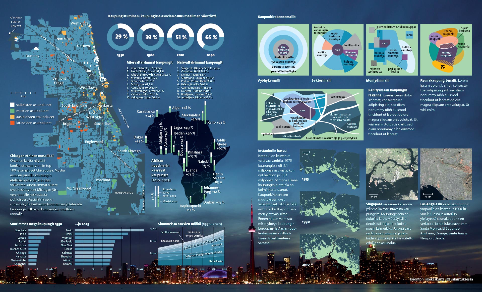 Spread with infographics depicting various facts on urban structures around the world.