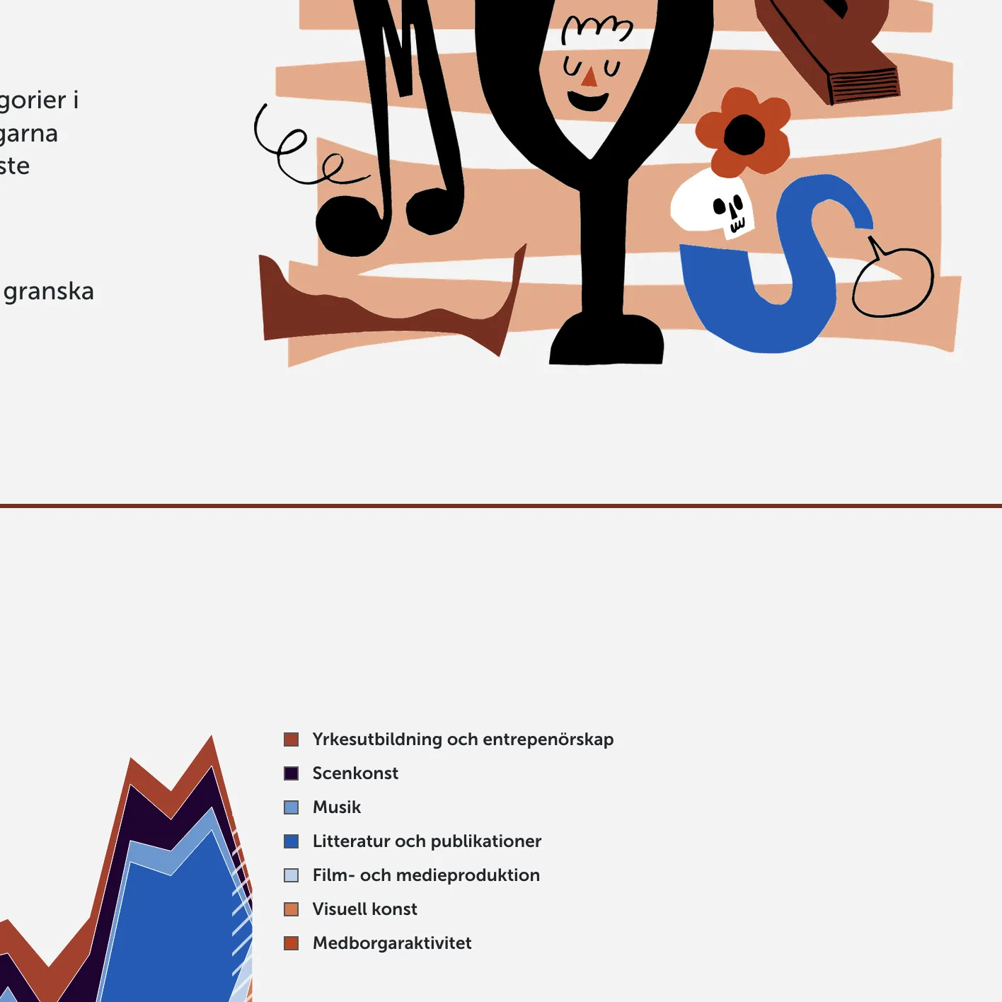 Detail of dashboard showing a bar chart of number of applications and playful letter K by illustrator Camilla Pentti.
