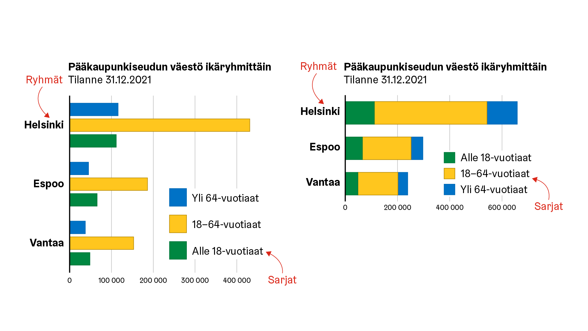 Figure demonstrating the use of a horizontal grouped bar chart and a horizontal stacked bar chart.