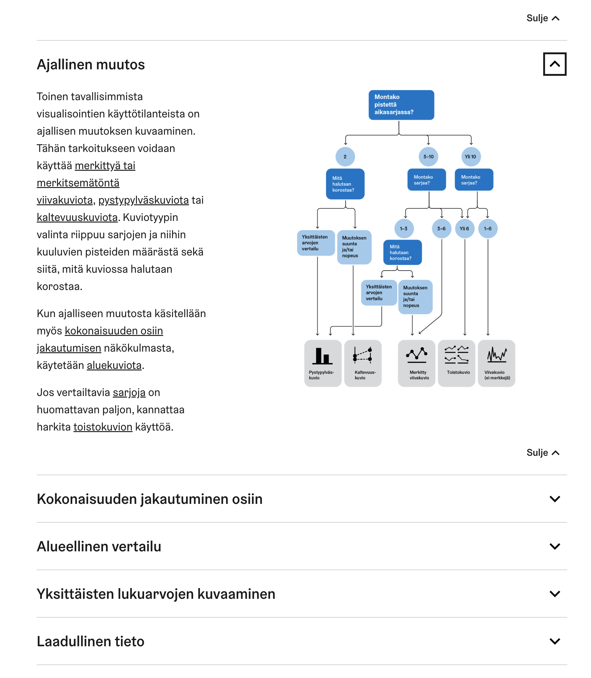 Section of the site explaining the guidelines for time series representation.