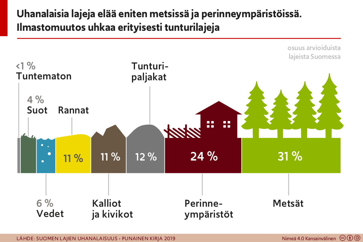 infographic. Static png image.