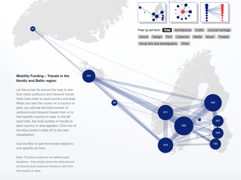 Static view of an interactive map of the Nordic and Baltic countries showing when and where Pohjola-Norden funded cultural and art programs are taking place.