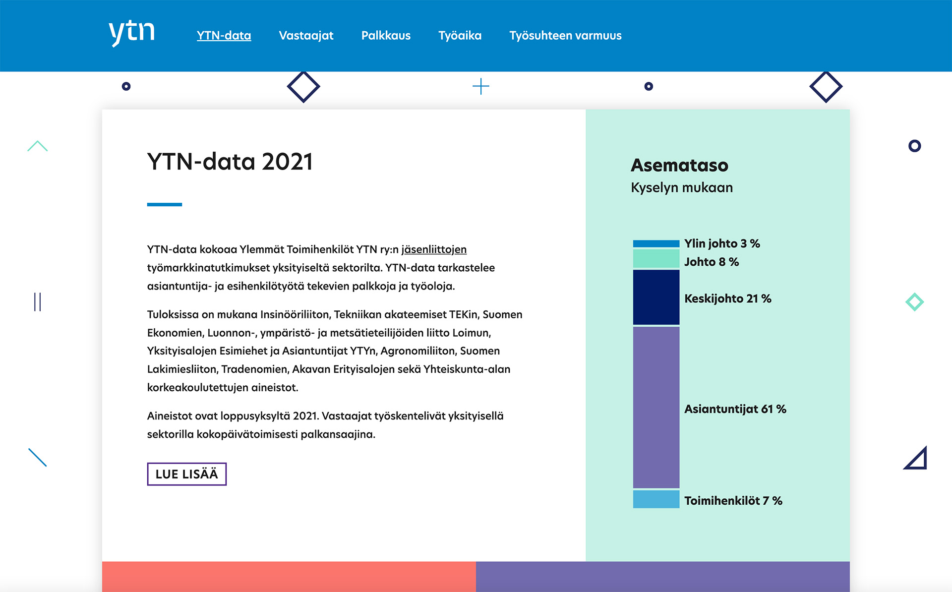 Intro view of YTN data